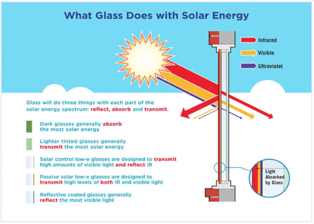 Solar Energy Graphic