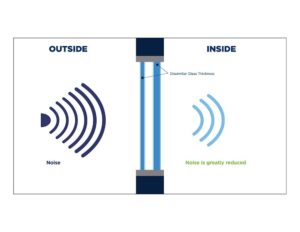 Noise reduction window infographic