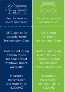 OITC vs STC inforgraphic