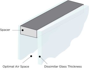 Noise reduction window infographic